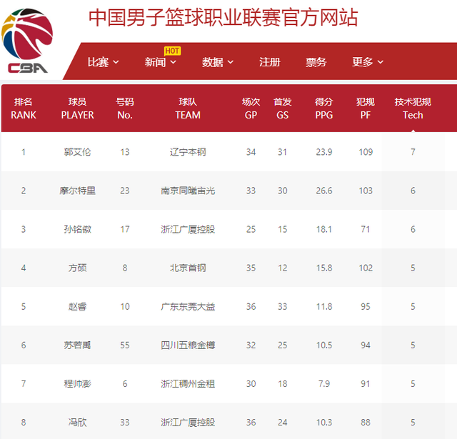 的不同