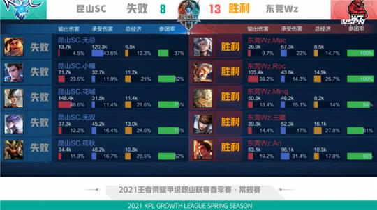 【和平精英】2025 PEL夏季赛季后赛首日第五场：DRG获胜LGD天MVP